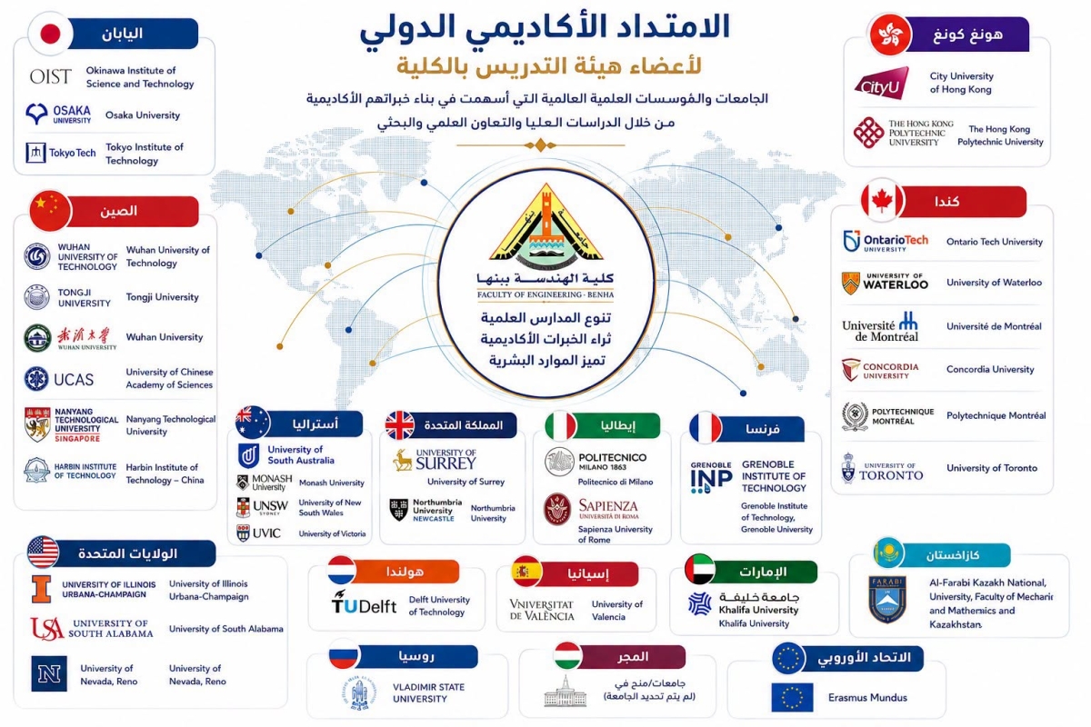 الامتداد الأكاديمي الدولي من أحد ركائز التميز في كلية الهندسة ببنها